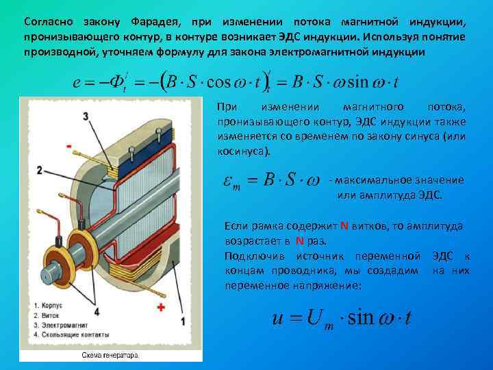 Согласно закону Фарадея, при изменении потока магнитной индукции, пронизывающего контур, в контуре возникает ЭДС