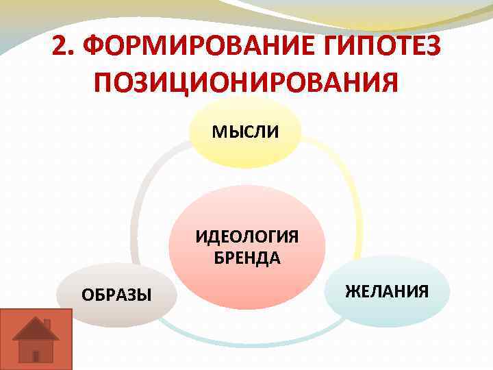 2. ФОРМИРОВАНИЕ ГИПОТЕЗ ПОЗИЦИОНИРОВАНИЯ МЫСЛИ ИДЕОЛОГИЯ БРЕНДА ОБРАЗЫ ЖЕЛАНИЯ 