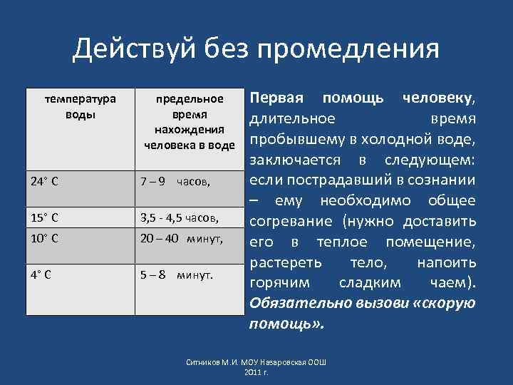 Действуй без промедления температура воды предельное время нахождения человека в воде 24° С 7