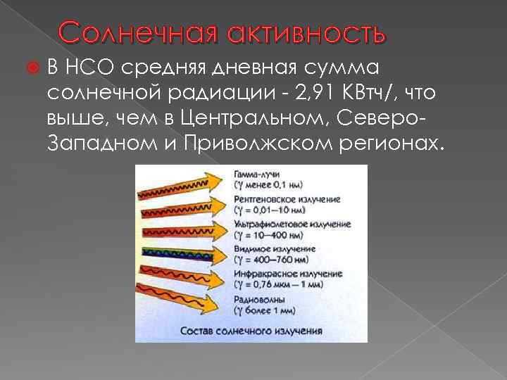 Солнечная активность В НСО средняя дневная сумма солнечной радиации - 2, 91 КВтч/, что