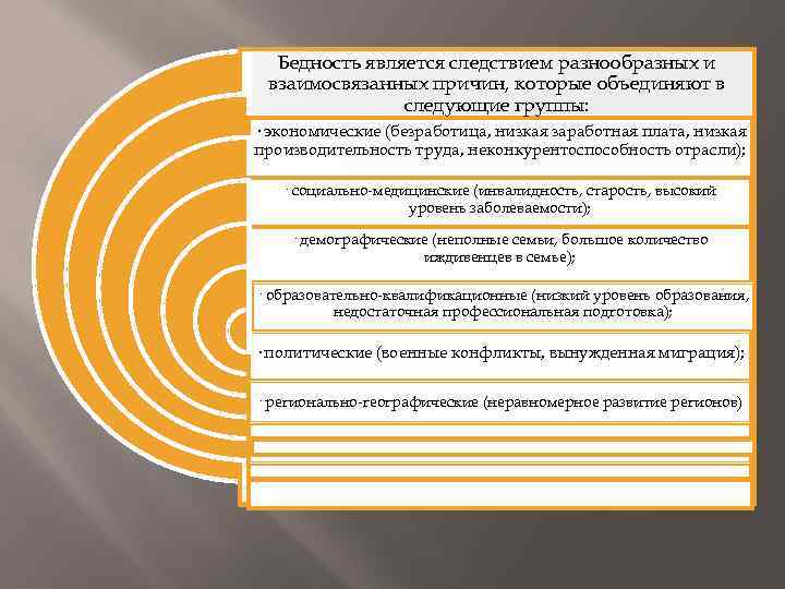 Бедность является следствием разнообразных и взаимосвязанных причин, которые объединяют в следующие группы: · экономические