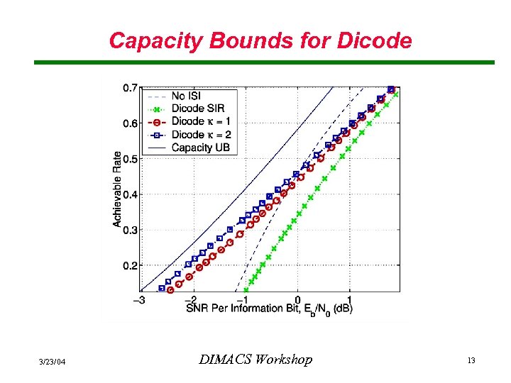 Capacity Bounds for Dicode 3/23/04 DIMACS Workshop 13 