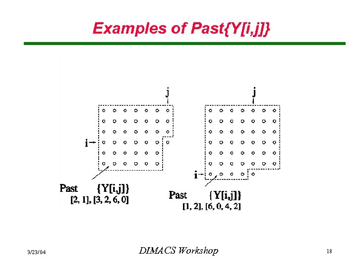 Examples of Past{Y[i, j]} 3/23/04 DIMACS Workshop 18 