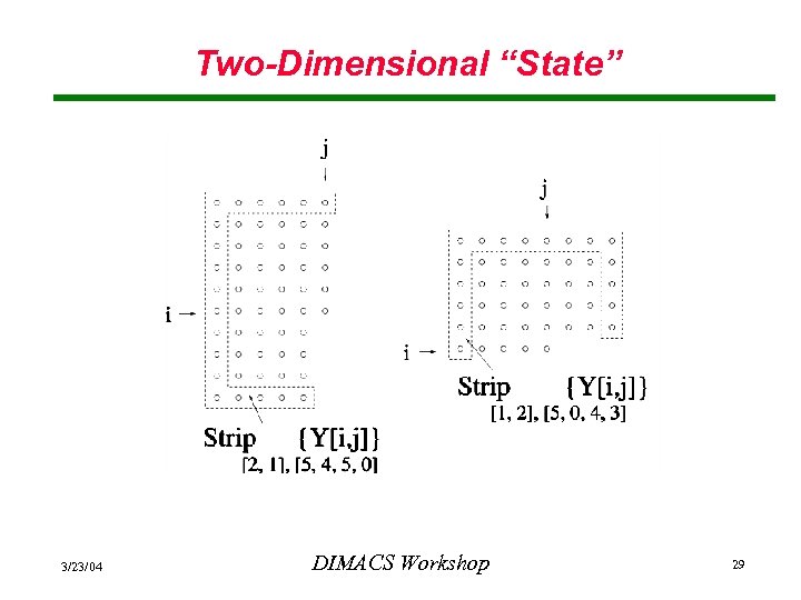 Two-Dimensional “State” 3/23/04 DIMACS Workshop 29 