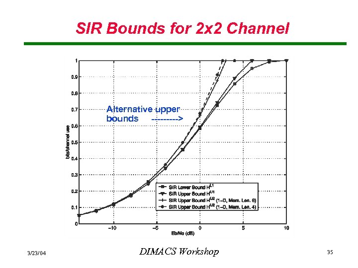 SIR Bounds for 2 x 2 Channel Alternative upper bounds -----> 3/23/04 DIMACS Workshop
