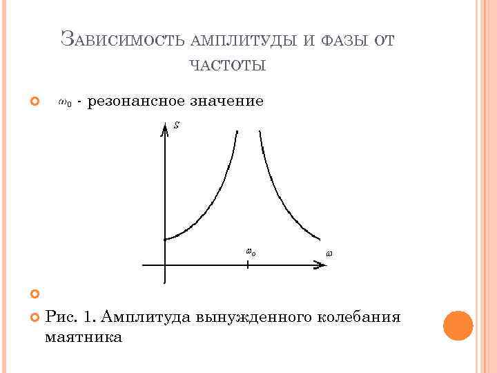 От частоты амплитуды зависит