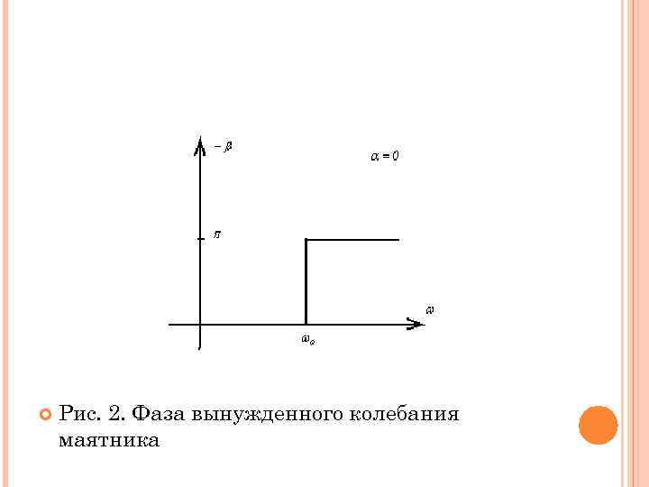  Рис. 2. Фаза вынужденного колебания маятника 