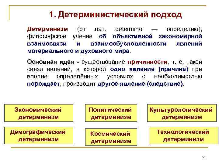 1. Детерминистический подход Детерминизм (от лат. determino — определяю), философское учение об объективной закономерной