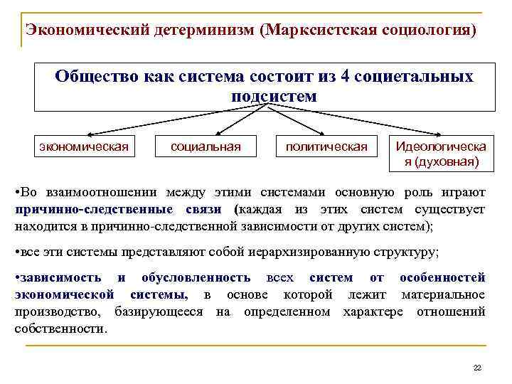 Экономический детерминизм (Марксистская социология) Общество как система состоит из 4 социетальных подсистем экономическая социальная