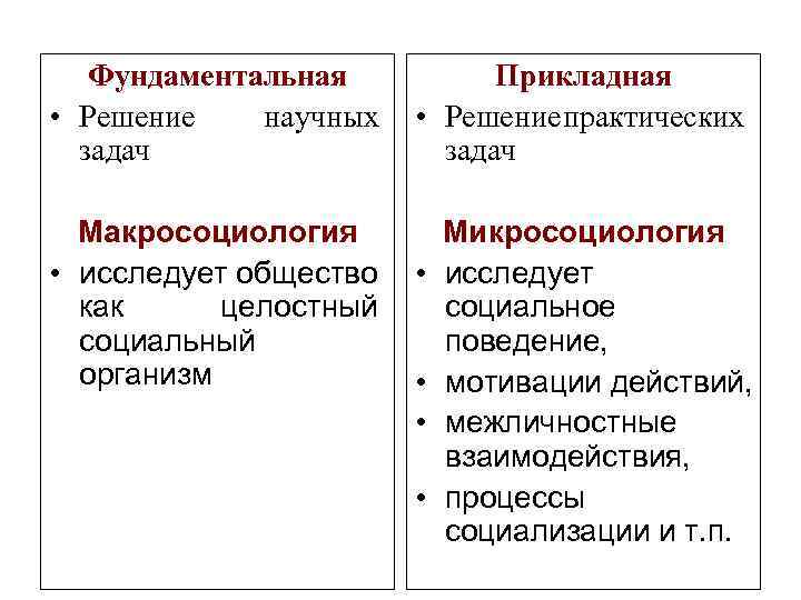 Фундаментальная Прикладная • Решение научных • Решение практических задач Макросоциология Микросоциология • исследует общество