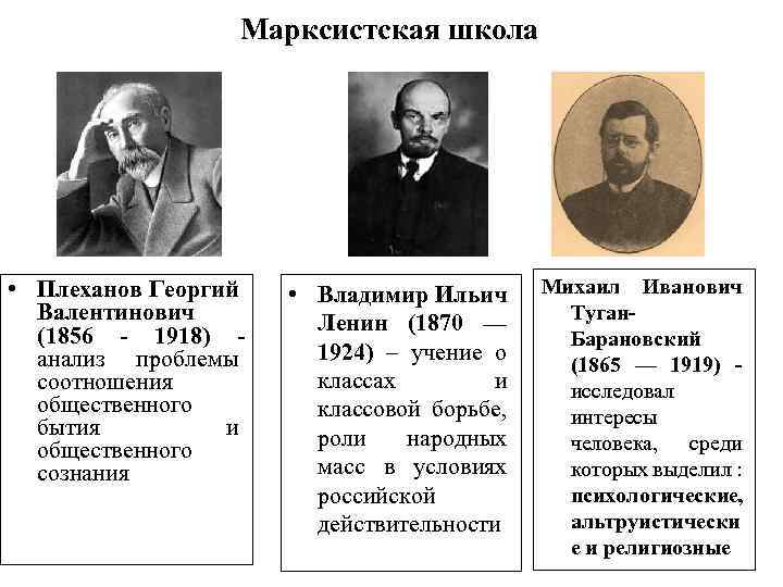 Марксистская школа • Плеханов Георгий Валентинович (1856 - 1918) анализ проблемы соотношения общественного бытия