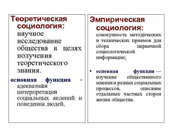 Теоретическая Эмпирическая социология: научное совокупность методических и технических приемов для исследование сбора первичной общества