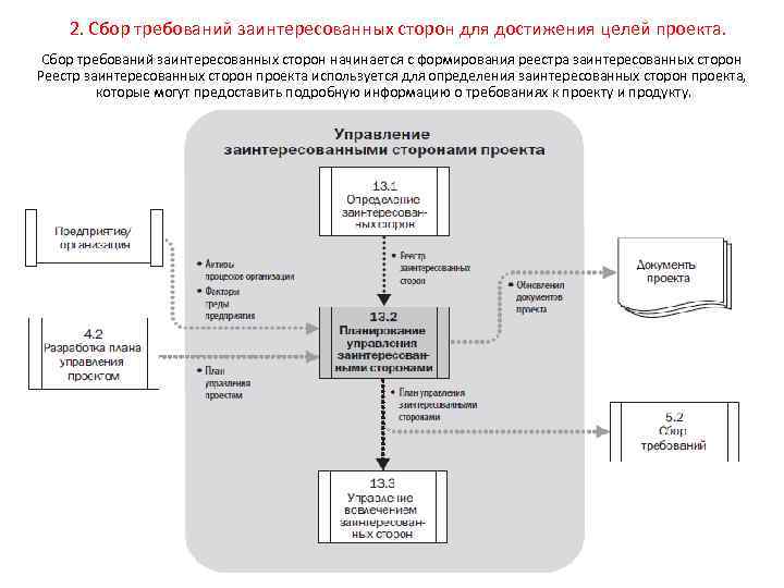 Инструменты управления заинтересованными сторонами проекта