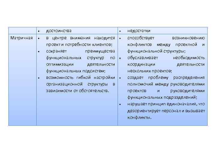  Матричная достоинства в центре внимания находится проект и потребности клиентов; сохраняет преимущества функциональных