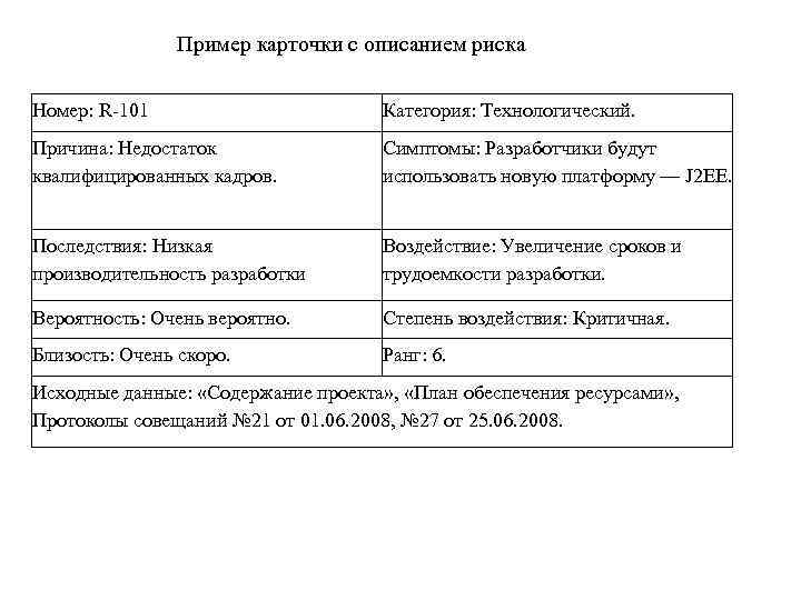 Пример карточки с описанием риска Номер: R-101 Категория: Технологический. Причина: Недостаток квалифицированных кадров. Симптомы: