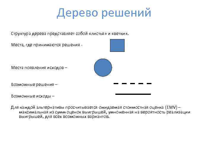 Дерево решений Структура дерева представляет собой «листья» и «ветки» . Места, где принимаются решения
