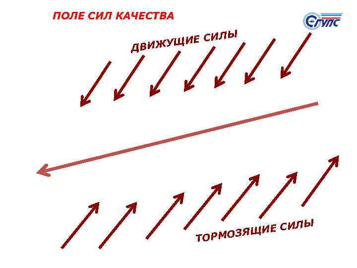 ПОЛЕ СИЛ КАЧЕСТВА Ы ИЕ СИЛ ЖУЩ ДВИ Ы ИЕ СИЛ ЯЩ ОРМОЗ Т