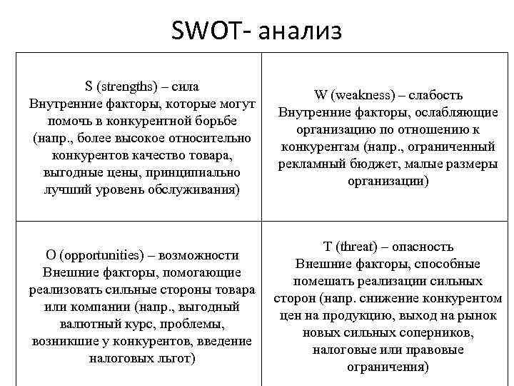 SWOT- анализ S (strengths) – сила Внутренние факторы, которые могут помочь в конкурентной борьбе