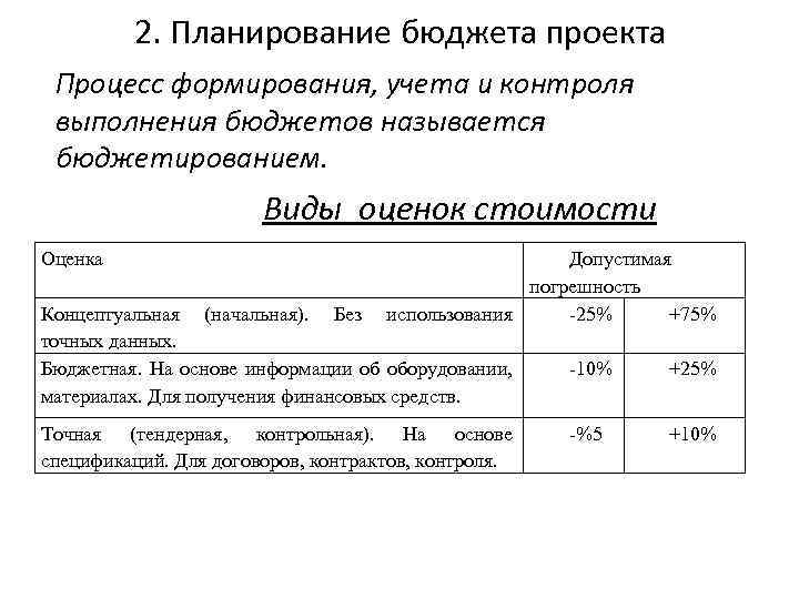 2. Планирование бюджета проекта Процесс формирования, учета и контроля выполнения бюджетов называется бюджетированием. Виды