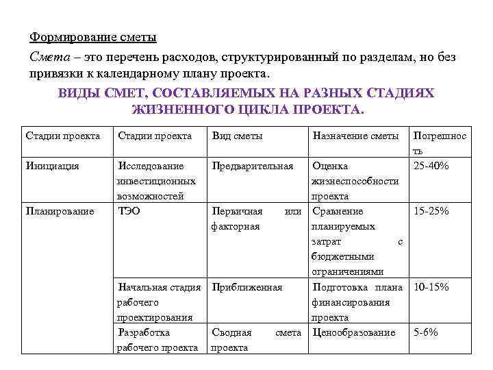 Формирование сметы Смета – это перечень расходов, структурированный по разделам, но без привязки к