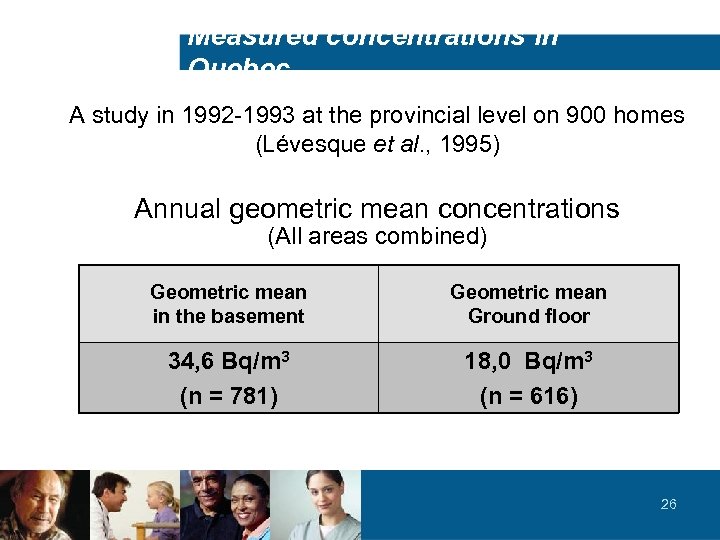 Measured concentrations in Quebec A study in 1992 -1993 at the provincial level on