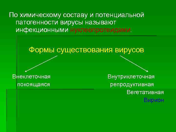 По химическому составу и потенциальной патогенности вирусы называют инфекционными нуклеопротеидами. Формы существования вирусов Внеклеточная