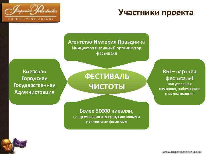 Участники проекта Агентство Империя Праздника Инициатор и главный организатор фестиваля Киевская Городская Государственная Администрация