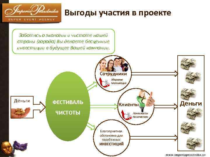  Выгоды участия в проекте Заботясь о экологии и чистоте нашей страны (города) Вы