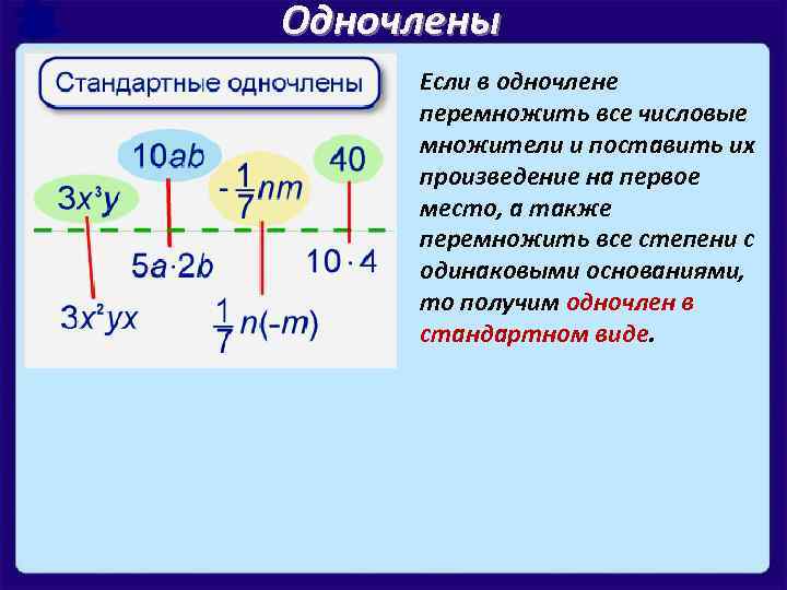 Одночлены Если в одночлене перемножить все числовые множители и поставить их произведение на первое