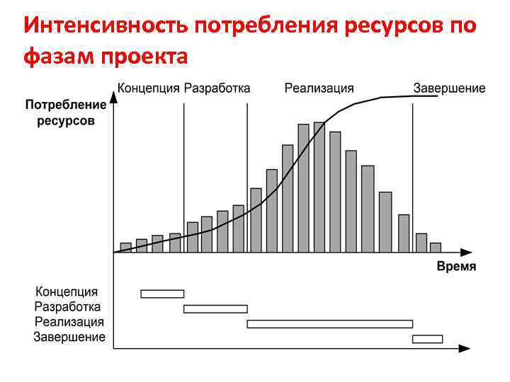 Потребленный ресурс. Интенсивность потребления. Интенсивность потребления запаса. Интенсивность потребления формула. Интенсивность потребления пример.