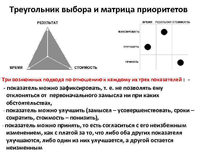 Выбери треугольник