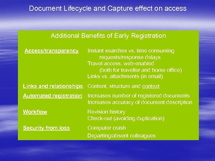 Document Lifecycle and Capture effect on access Additional Benefits of Early Registration Access/transparency Instant