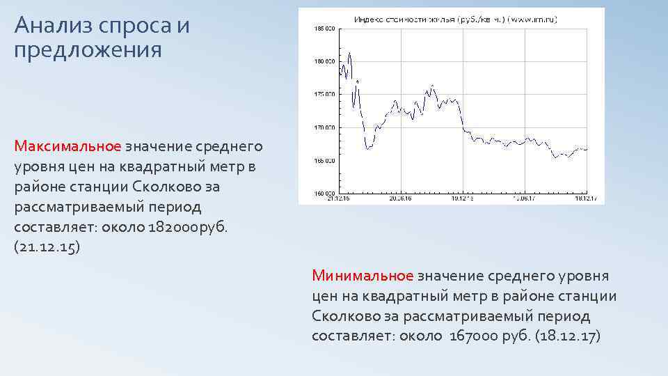 Анализ спроса и предложения Максимальное значение среднего уровня цен на квадратный метр в районе