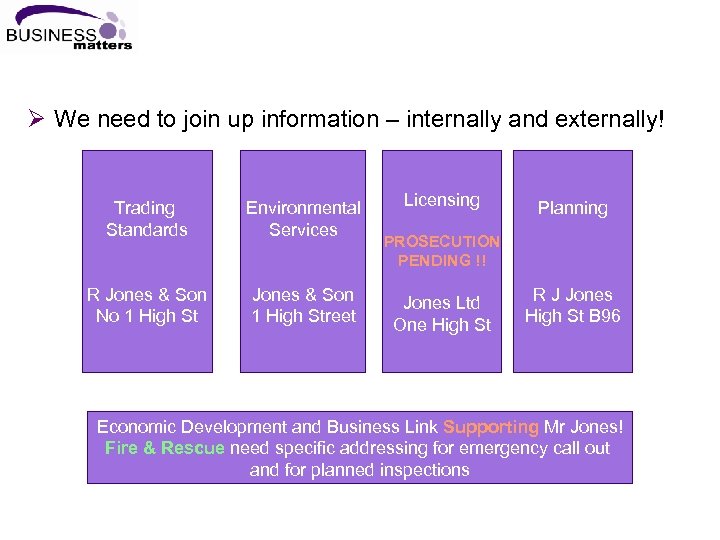 Ø We need to join up information – internally and externally! Trading Standards Environmental