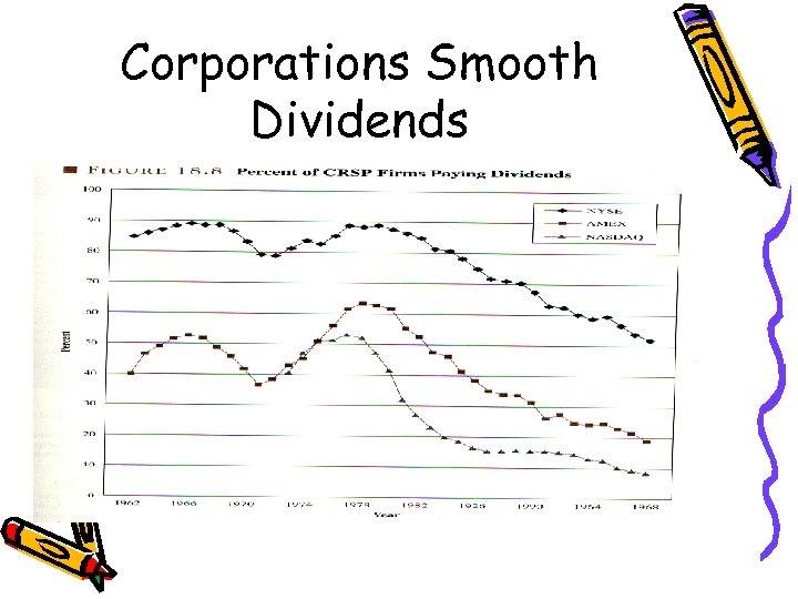 Corporations Smooth Dividends 