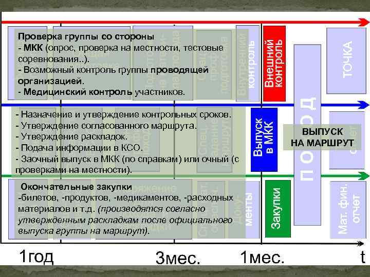 Проверка группы со стороны - МКК (опрос, проверка на местности, тестовые соревнования. . ).