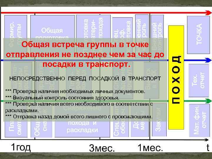 Общая встреча группы в точке отправления не позднее чем за час до посадки в