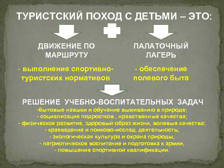 ТУРИСТСКИЙ ПОХОД С ДЕТЬМИ – ЭТО: ДВИЖЕНИЕ ПО МАРШРУТУ ПАЛАТОЧНЫЙ ЛАГЕРЬ - выполнение спортивнотуристских