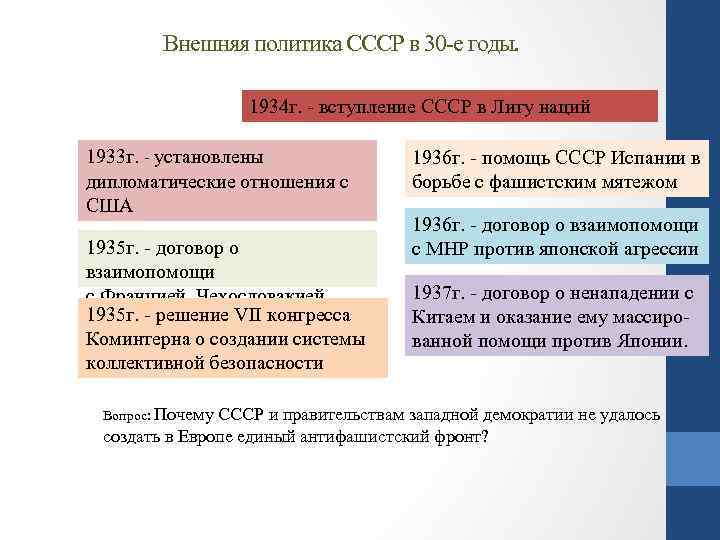 Внешняя политика СССР в 30 -е годы. 1934 г. - вступление СССР в Лигу