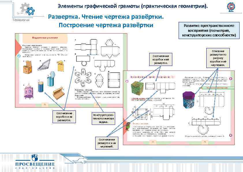 Основы графической грамоты презентация