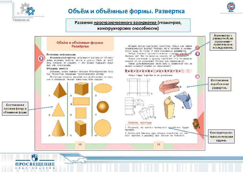 Объемная фигура технология. Технология. Объём и объёмные формы.развёртка. Объем и объемные формы развертка 3 класс. Что такое развёртка в технологии. Технология плоские и объемные форма.