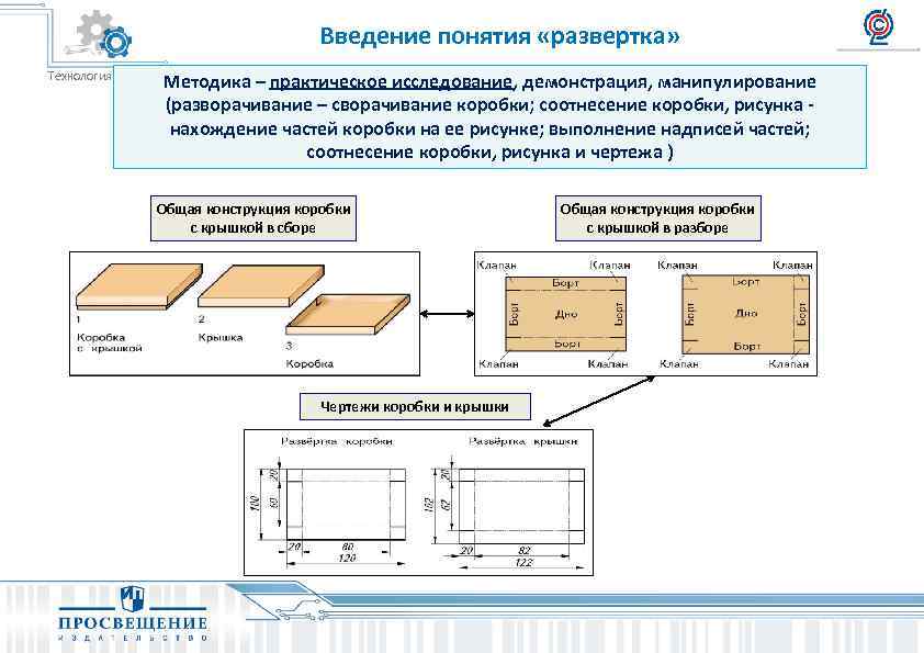 Введения технологий. Части и элементы развертки. Что такое развёртка в технологии. Развертка по технологии. Определение понятия развертка.