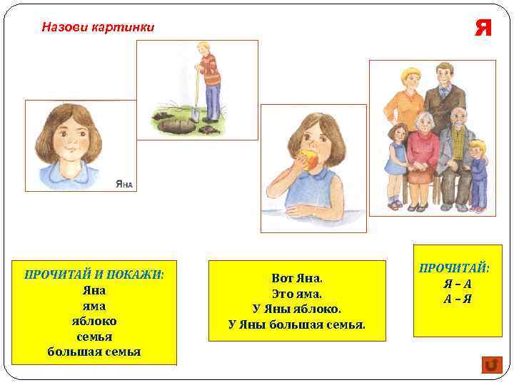 Я Назови картинки ПРОЧИТАЙ И ПОКАЖИ: Яна яма яблоко семья большая семья Вот Яна.