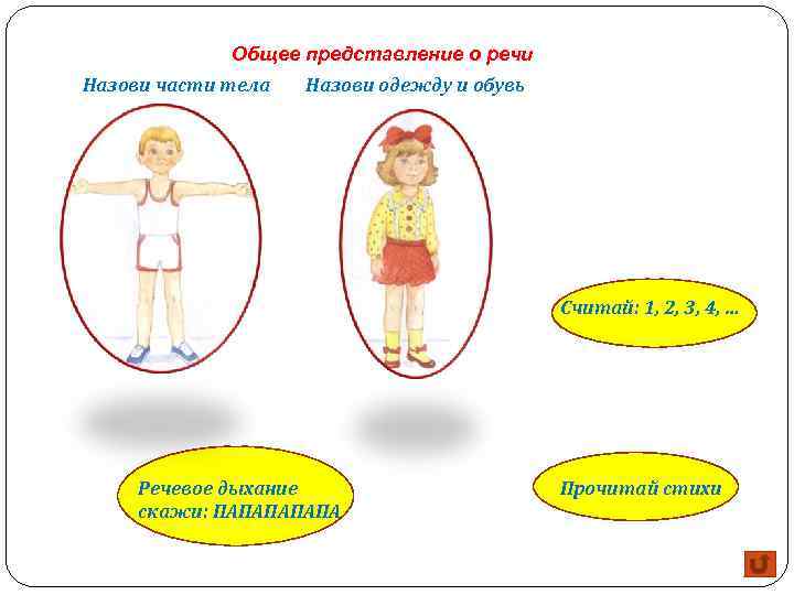 Общее представление о речи Назови части тела Назови одежду и обувь Считай: 1, 2,