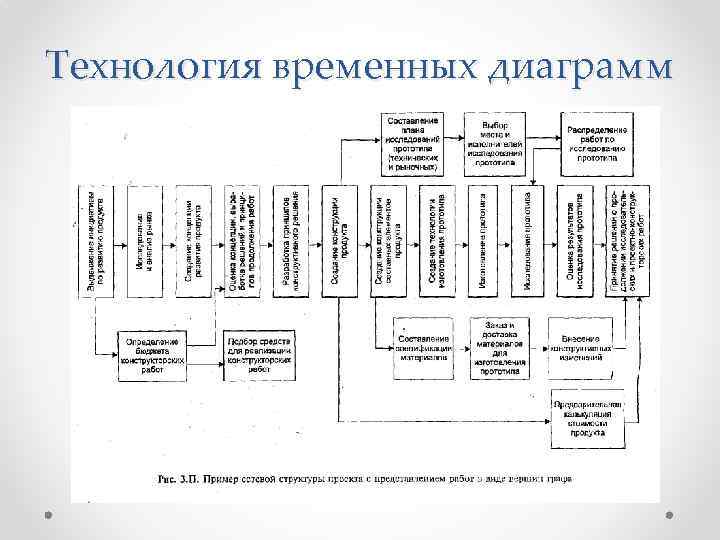 Технология временных диаграмм 