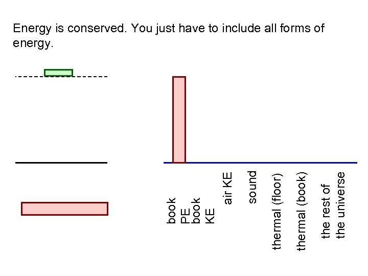 the rest of the universe thermal (book) thermal (floor) sound book PE book KE