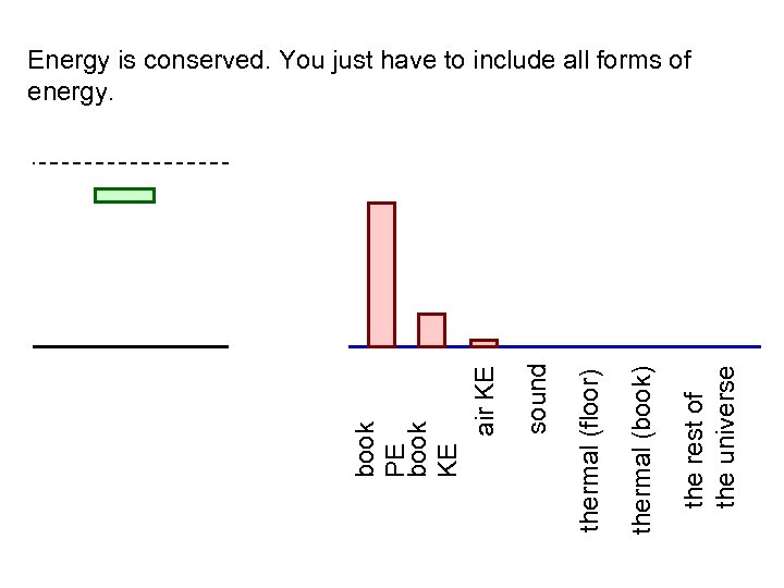 the rest of the universe thermal (book) thermal (floor) sound book PE book KE