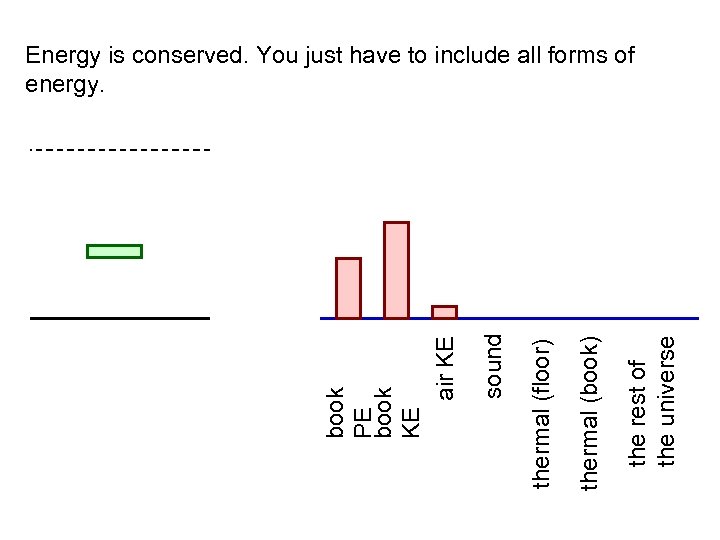 the rest of the universe thermal (book) thermal (floor) sound book PE book KE