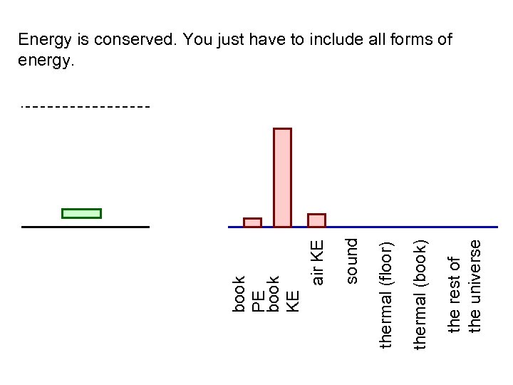 the rest of the universe thermal (book) thermal (floor) sound book PE book KE
