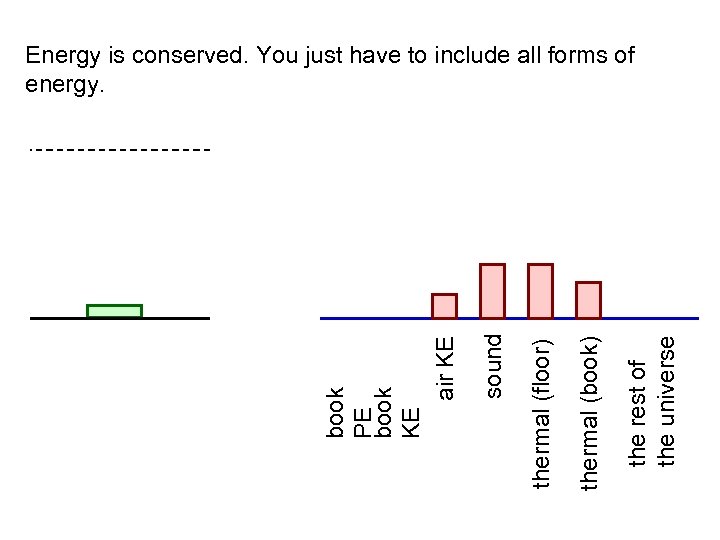 the rest of the universe thermal (book) thermal (floor) sound book PE book KE